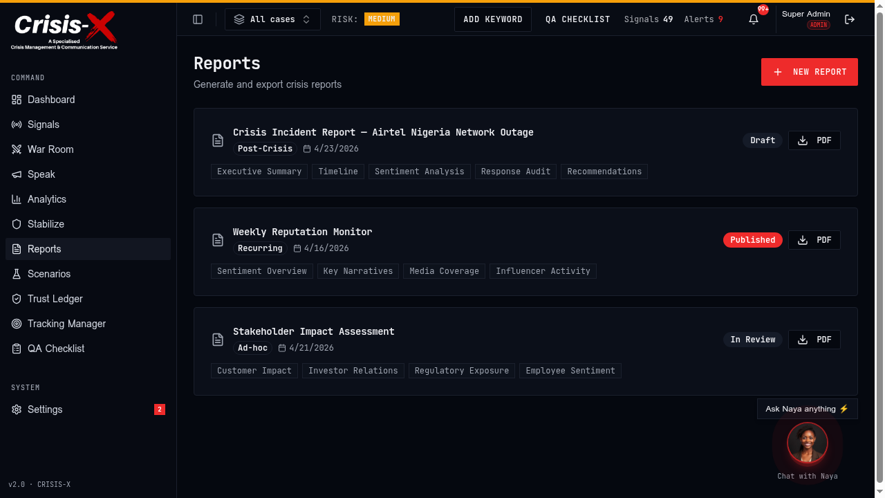 X. Report User Guide — Crisis-X